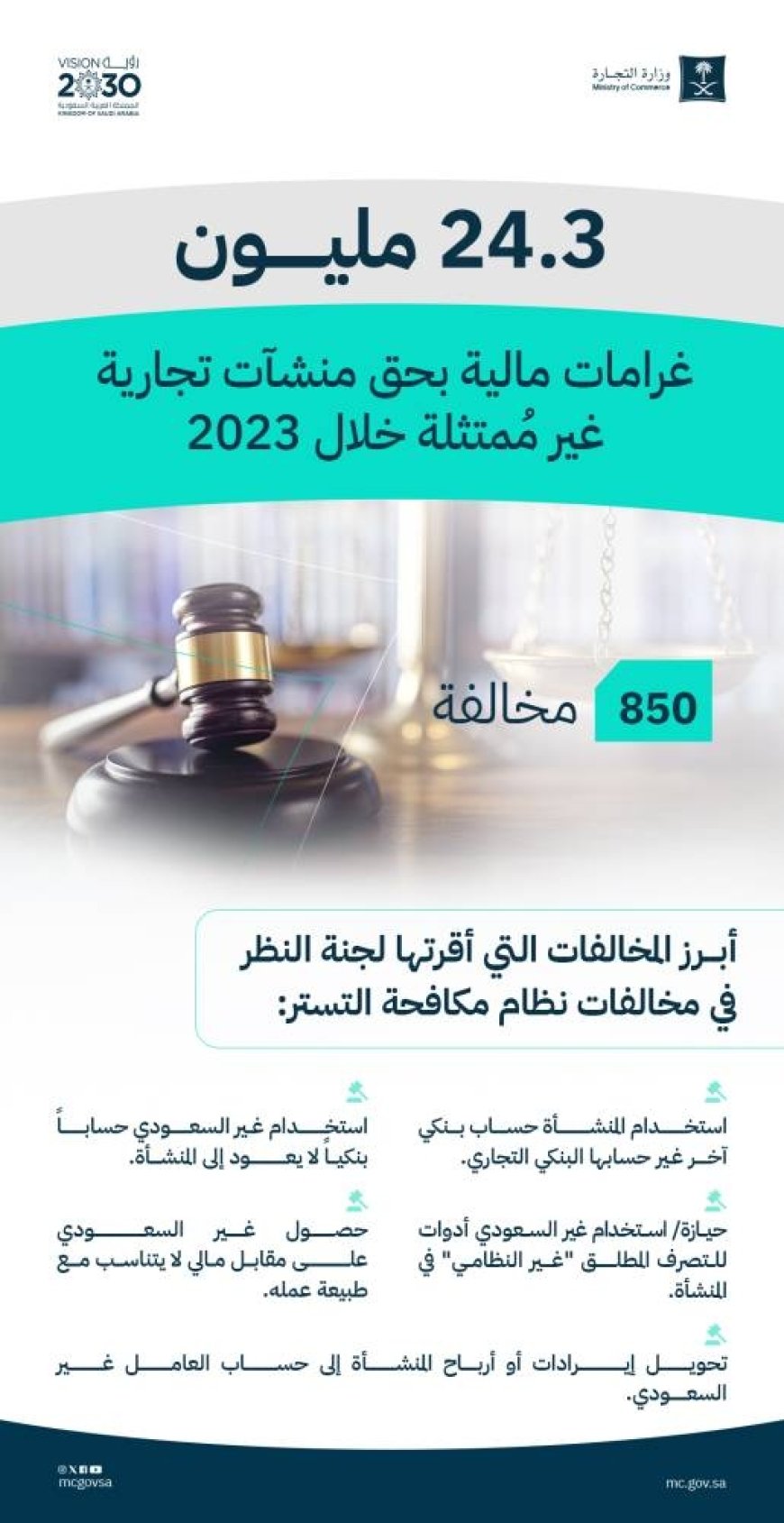 24 مليون ريال غرامات بحق منشآت تجارية غير مُمتثلة خلال 2023 وفقا للتجارة